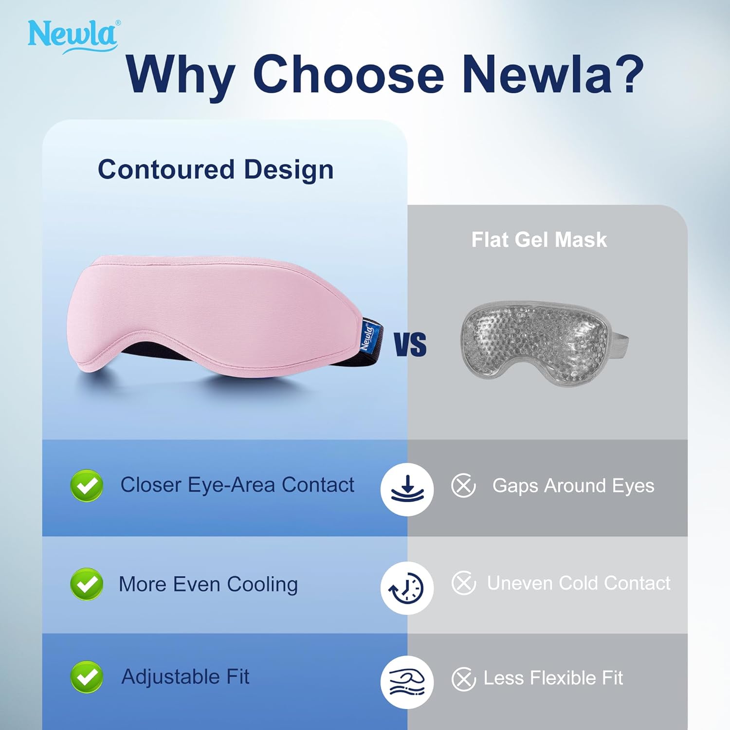 Contoured Cooling Gel Eye Mask